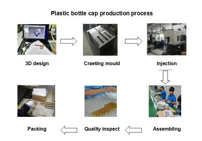 Postopek izdelave plastičnih čepov Plastic cap production process
